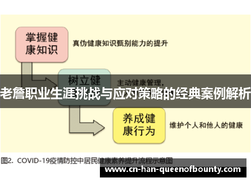 老詹职业生涯挑战与应对策略的经典案例解析
