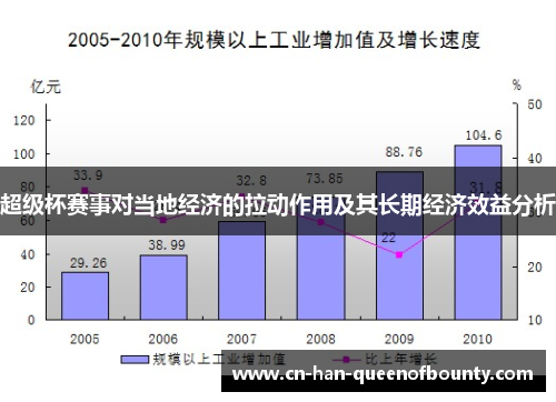 超级杯赛事对当地经济的拉动作用及其长期经济效益分析