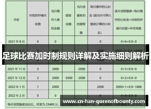 足球比赛加时制规则详解及实施细则解析