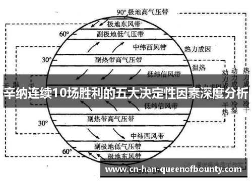 辛纳连续10场胜利的五大决定性因素深度分析