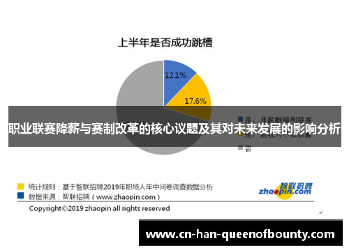职业联赛降薪与赛制改革的核心议题及其对未来发展的影响分析