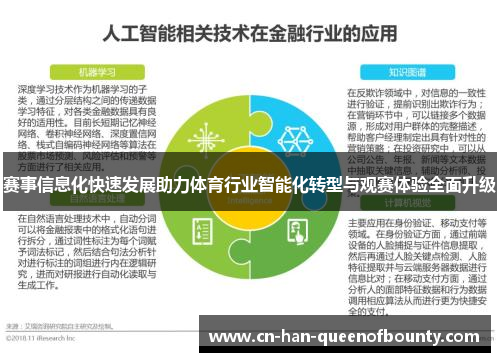 赛事信息化快速发展助力体育行业智能化转型与观赛体验全面升级