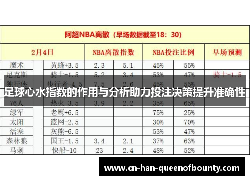 足球心水指数的作用与分析助力投注决策提升准确性