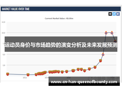 运动员身价与市场趋势的演变分析及未来发展预测