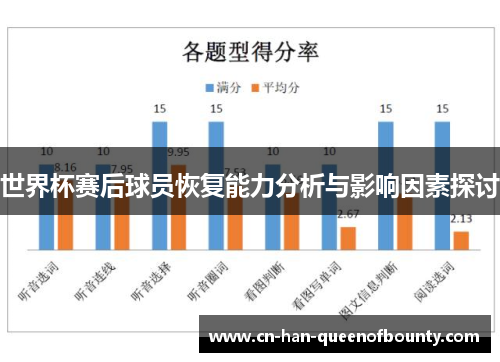 世界杯赛后球员恢复能力分析与影响因素探讨