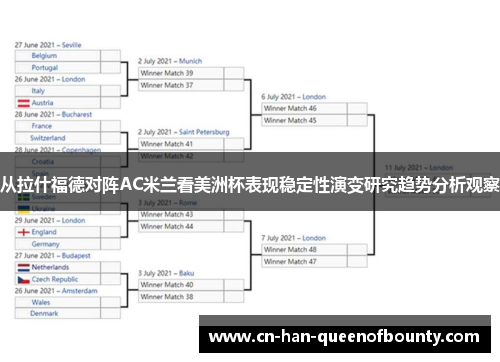 从拉什福德对阵AC米兰看美洲杯表现稳定性演变研究趋势分析观察