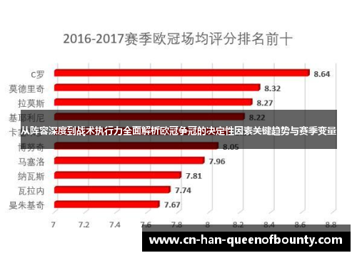 从阵容深度到战术执行力全面解析欧冠争冠的决定性因素关键趋势与赛季变量