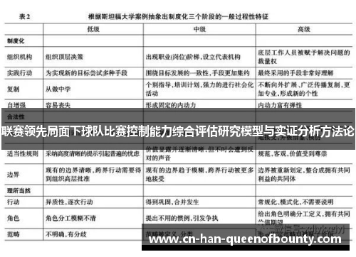 联赛领先局面下球队比赛控制能力综合评估研究模型与实证分析方法论