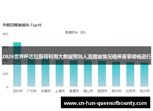 2026世界杯达拉斯将利用大数据预测人流拥堵情况确保赛事顺畅进行