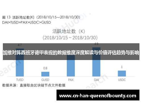 加维对阵西班牙德甲表现的数据维度深度解读与价值评估趋势与影响